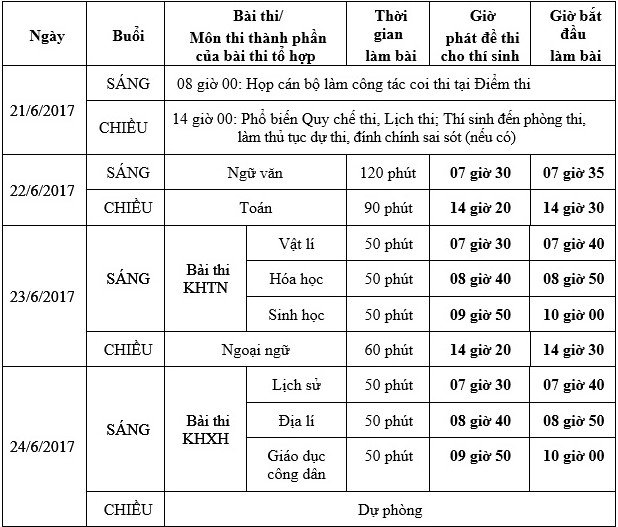 06-20170619153733-lich-thi-thpt-quoc-gia