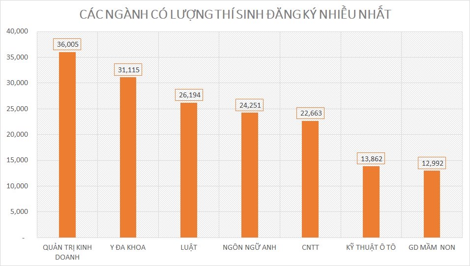 06-20170629113928-nganh-dang-ky-xet-tuye