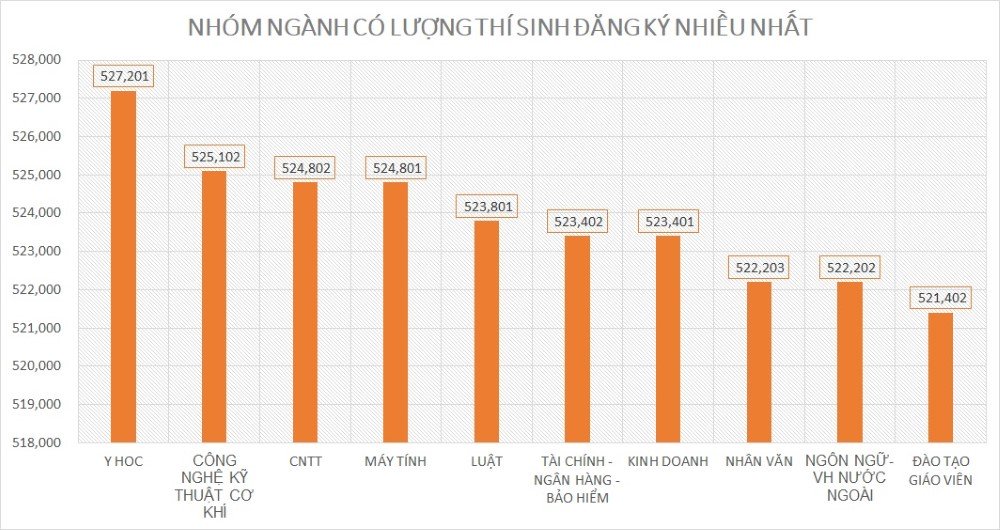 06-20170629114154-nhom-nganh-tuyen-sinh-